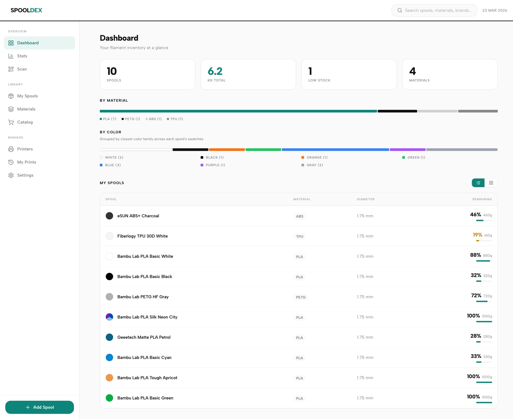 Your shelf, organized.